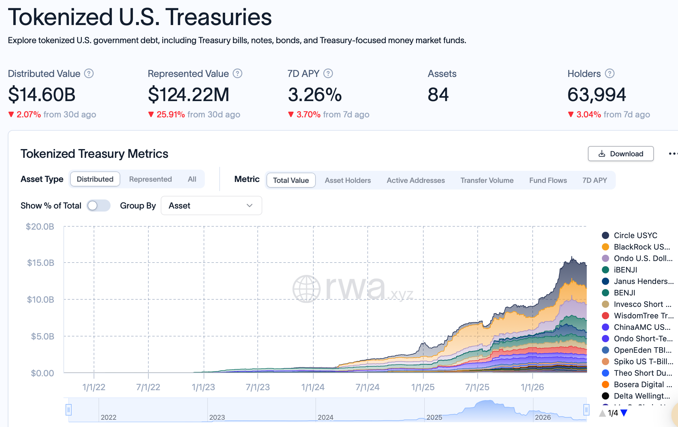 Tradeweb Completes Tokenized US Treasury Trade on Canton