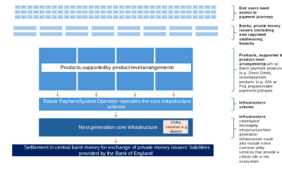 UK Payment Blueprint Outlines Tokenized Payments for ‘Multi-Money Ecosystem’