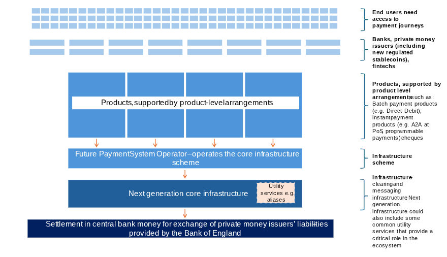 UK Payment Blueprint Outlines Tokenized Payments for ‘Multi-Money Ecosystem’