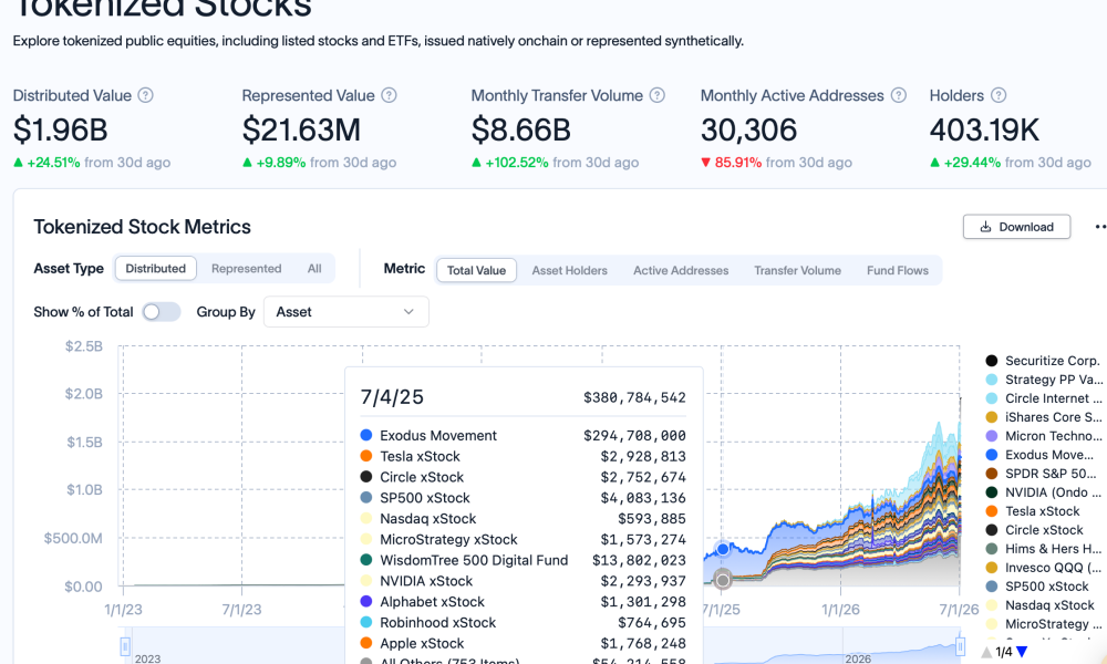 Kraken Expands Tokenized Stocks into Leveraged Trading