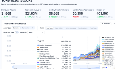 Kraken Expands Tokenized Stocks into Leveraged Trading