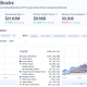 Kraken Expands Tokenized Stocks into Leveraged Trading