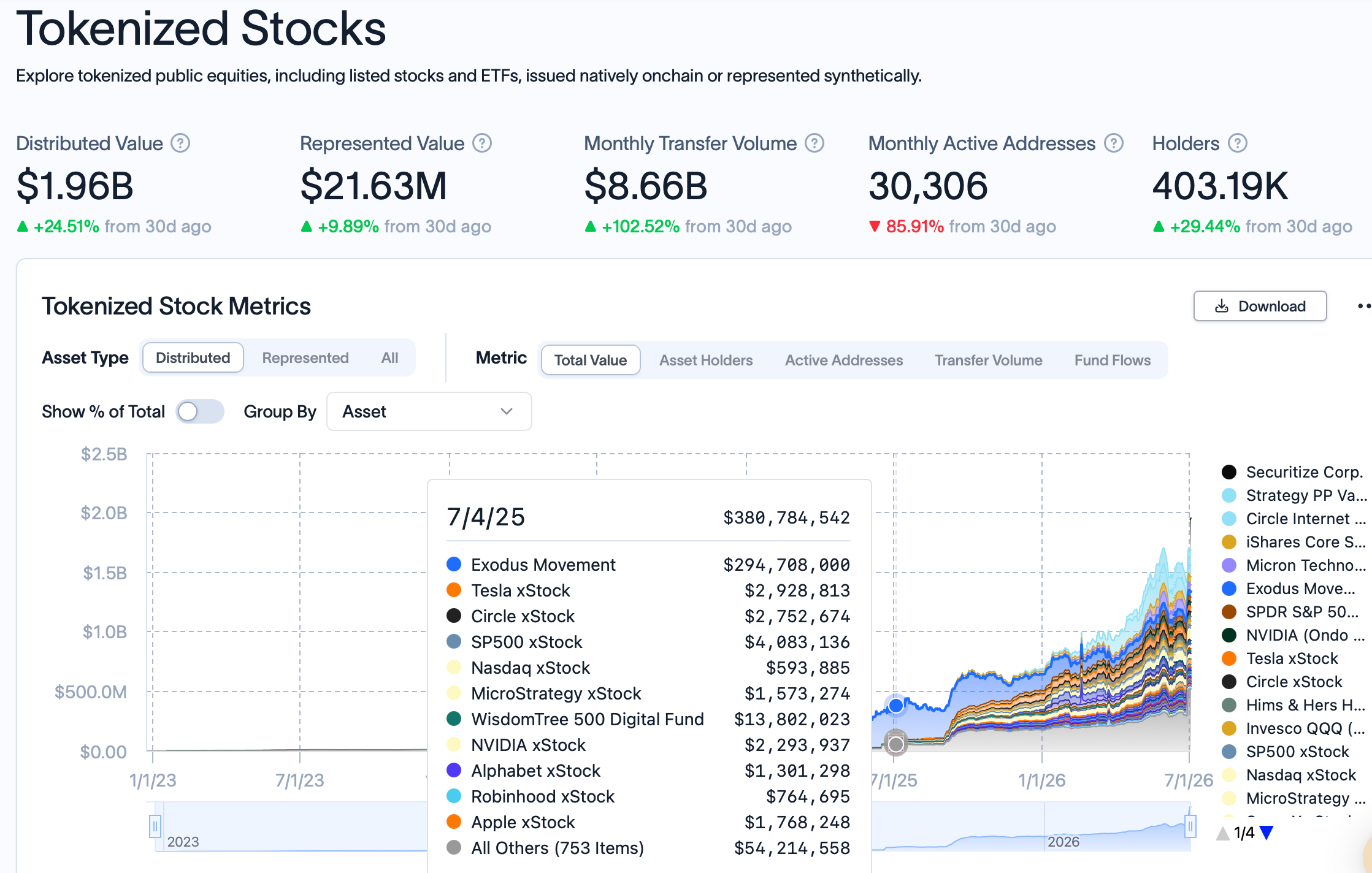 Kraken Expands Tokenized Stocks into Leveraged Trading