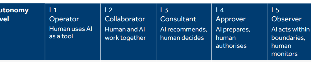 UK FCA Publishes Review of AI Impact on Retail Financial Services