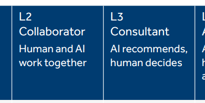 UK FCA Publishes Review of AI Impact on Retail Financial Services