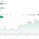 TeraWulf Signs $19B Anthropic AI Lease, Stock Gains