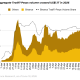 Stablecoins Power $1.1T TradFi Perpetual Trading, Binance Says