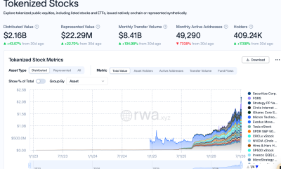 Tokenized Stock Transfers Top $8.4B as Market Reaches $2.16B