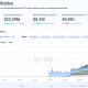 Tokenized Stock Transfers Top $8.4B as Market Reaches $2.16B