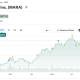 MARA Stock Jumps on 2 GW Texas Power Site Acquisition