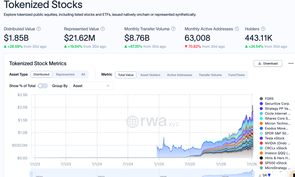 Backpack Expands Tokenized Equities with 24/7 Trading