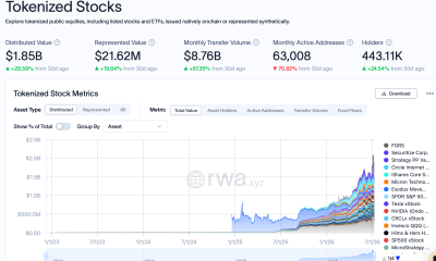 Backpack Expands Tokenized Equities with 24/7 Trading