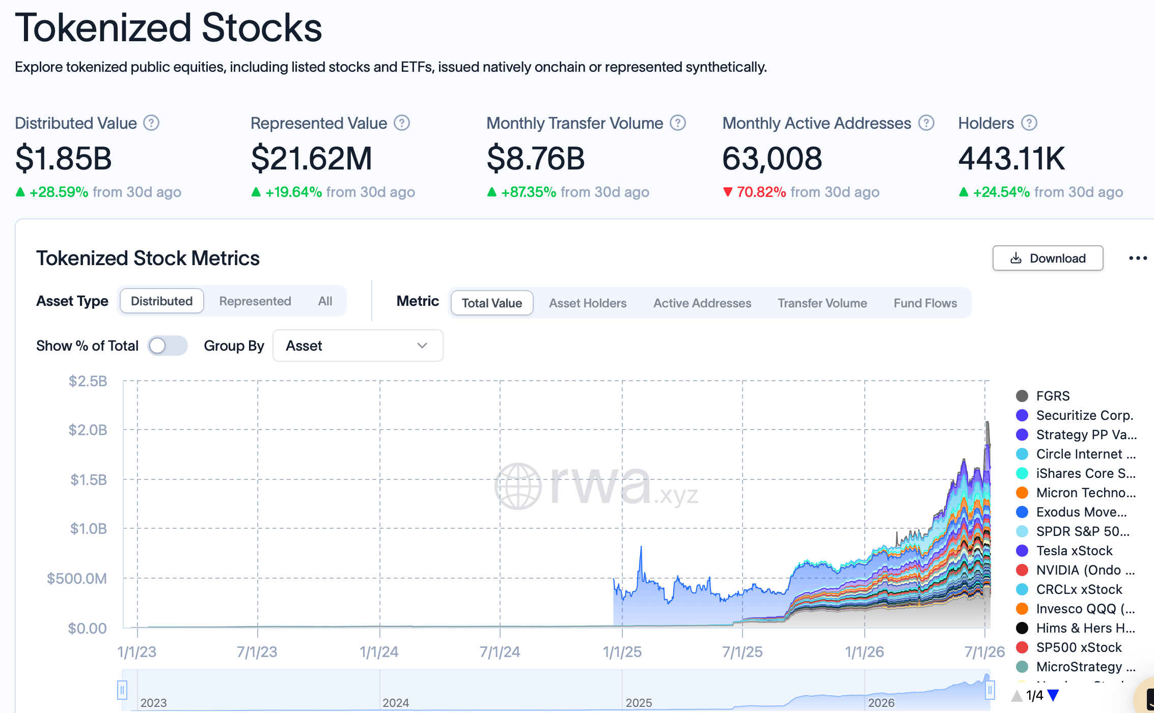 Backpack Expands Tokenized Equities with 24/7 Trading