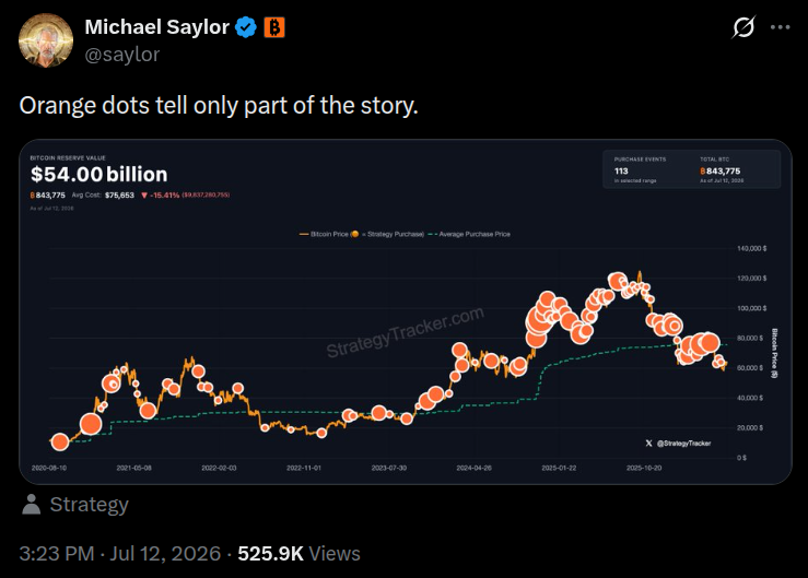 Saylor's Strategy Messaging Not Helping Push Bitcoin Story Says StanChart