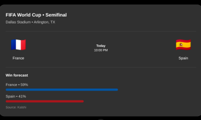 OpenAI Adds Kalshi World Cup Odds to ChatGPT Search