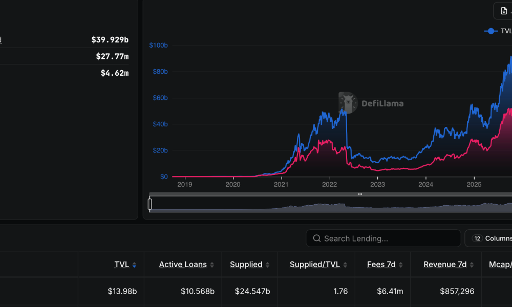 Aave Brings V4 to Avalanche as Tokenized Asset Market Grows