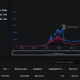 Aave Brings V4 to Avalanche as Tokenized Asset Market Grows
