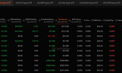 Morgan Stanley’s E*TRADE Launches Spot Crypto Trading
