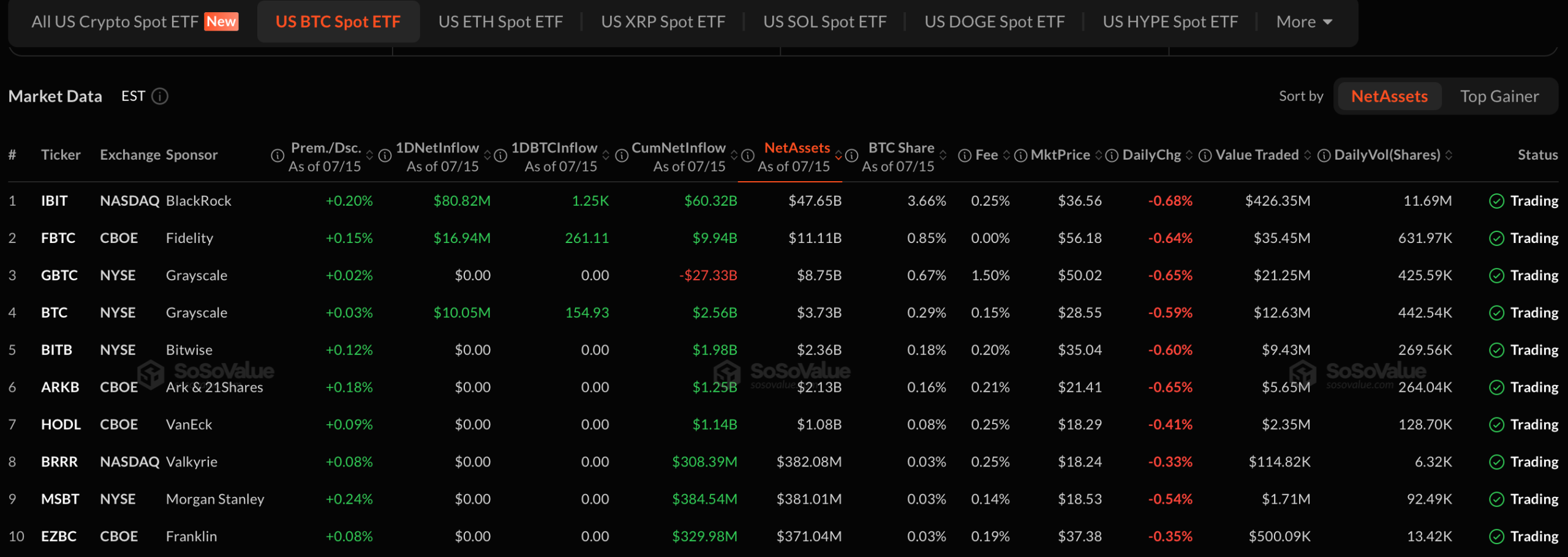 Morgan Stanley’s E*TRADE Launches Spot Crypto Trading