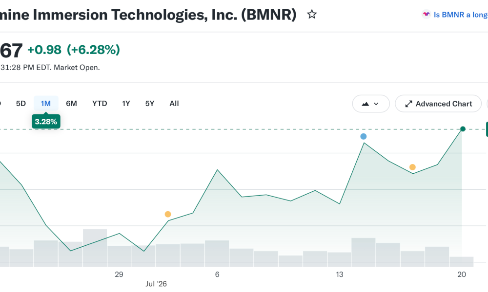 BitMine Nears 5% of Ethereum supply with 5.78M ETH Treasury