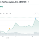 BitMine Nears 5% of Ethereum supply with 5.78M ETH Treasury