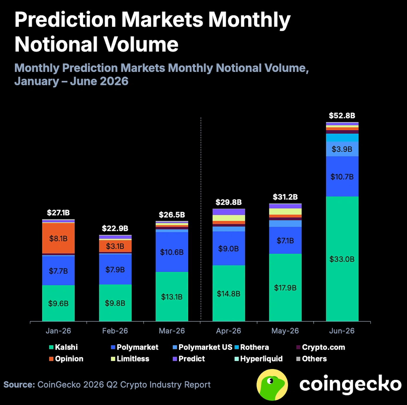 Talos Adds Kalshi Trading as Prediction Markets Surge