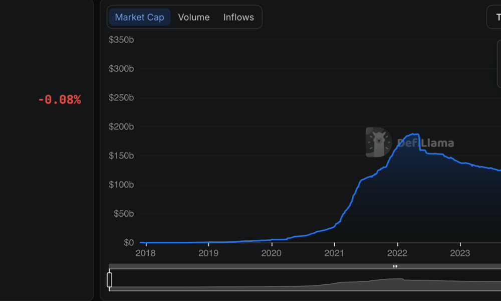 Stablecoins May Bypass Capital Controls, Study Finds
