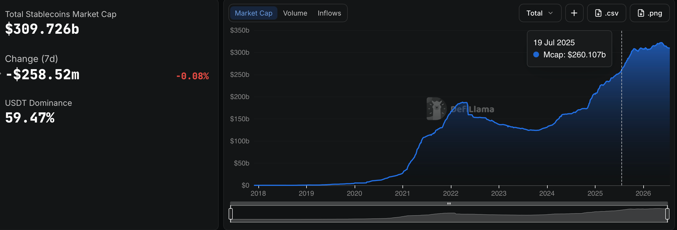 Stablecoins May Bypass Capital Controls, Study Finds