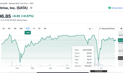 Strive’s SATA Rebounds Toward Par as Samson Mow Says Bitcoin bottom Is In