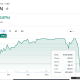 Strive’s SATA Rebounds Toward Par as Samson Mow Says Bitcoin bottom Is In
