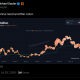 Strategy Raises $544.5M and Buys Back STRC Shares