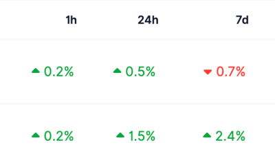 Bitmine Buys More Ether, Bringing Holdings to 5.79M ETH
