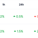 Bitmine Buys More Ether, Bringing Holdings to 5.79M ETH