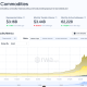 Binance launches regulated gold, silver options in Abu Dhabi