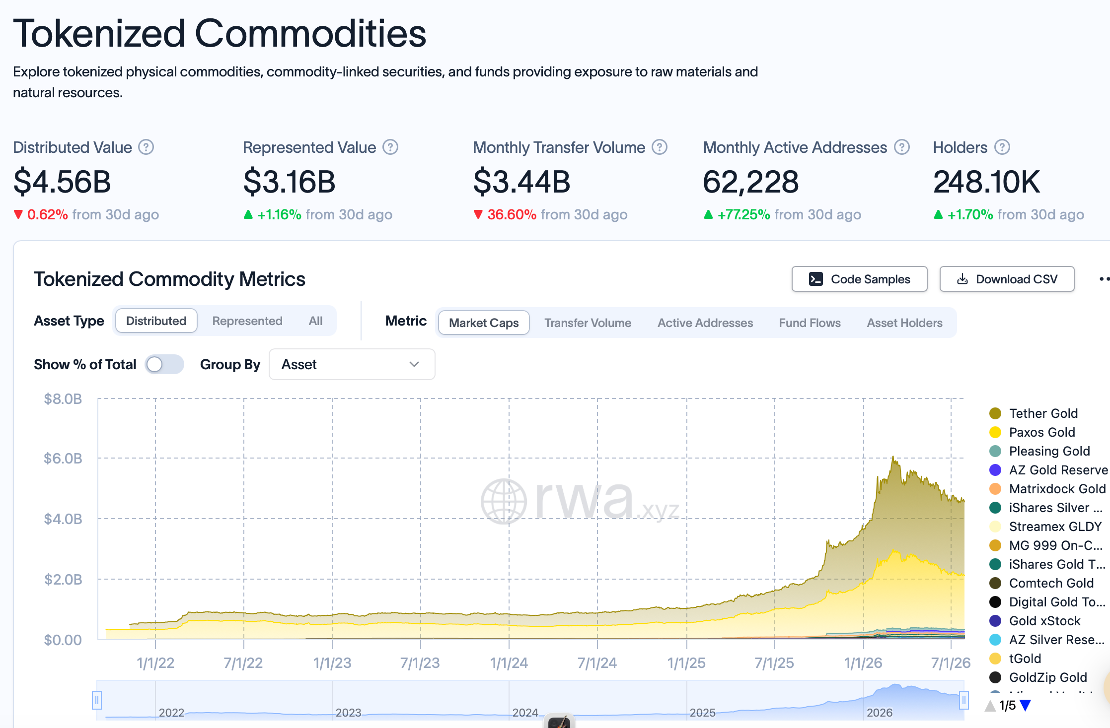 Binance launches regulated gold, silver options in Abu Dhabi