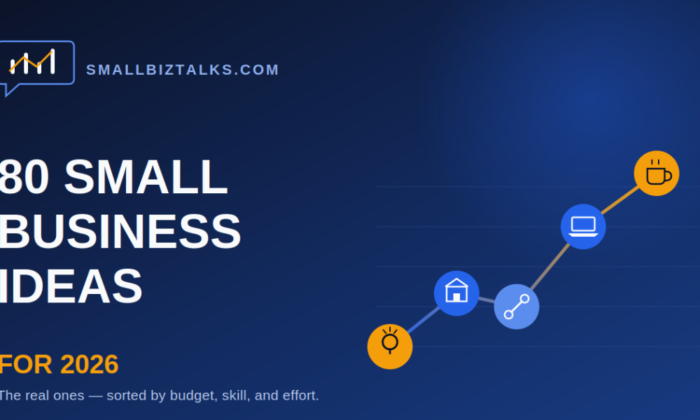Graphic for "80 Small Business Ideas for 2026" blog post