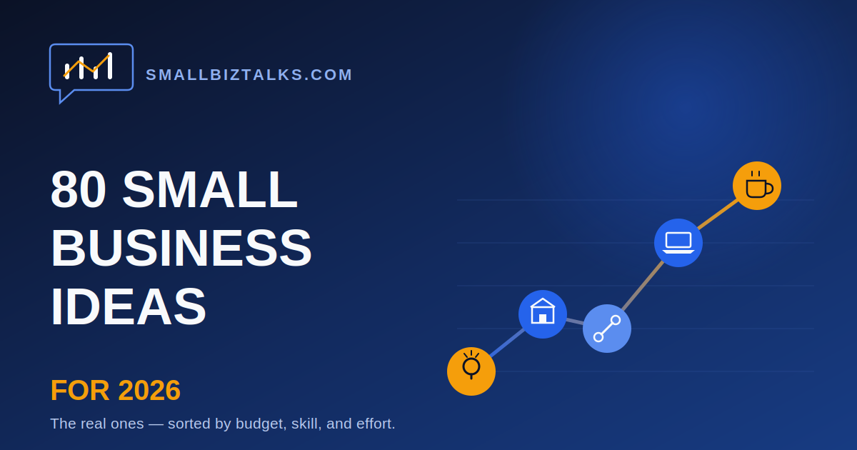 Graphic for "80 Small Business Ideas for 2026" blog post