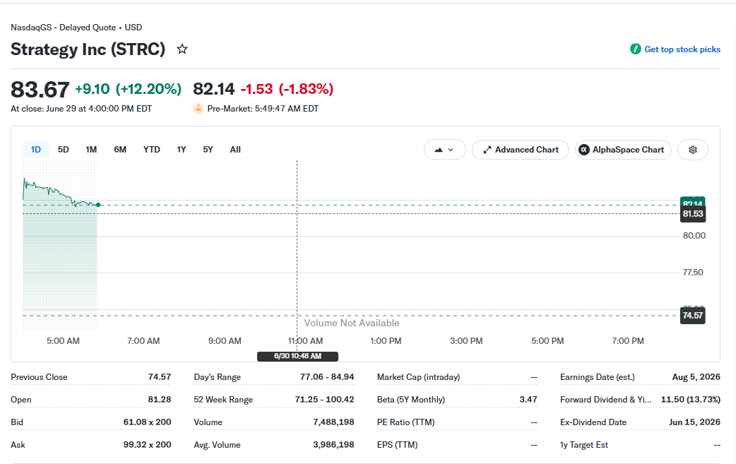 Has Strategy’s New Framework Defused STRC 'Death Spiral' Fears?