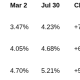 TIPS challenge the inflation story behind rising bond yields