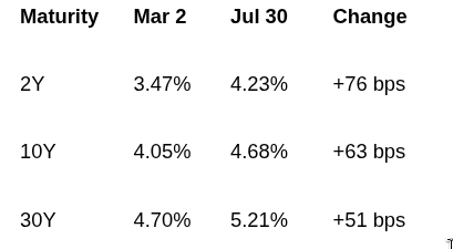 TIPS challenge the inflation story behind rising bond yields