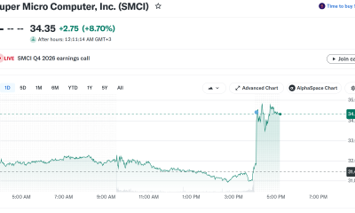 Supermicro stock (SMCI) intraday chart showing the after-hours jump to $34.35 on August 11, 2026, Source: Yahoo Finance