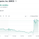 Supermicro stock (SMCI) intraday chart showing the after-hours jump to $34.35 on August 11, 2026, Source: Yahoo Finance