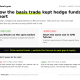How the Basis Trade Keeps Hedge Funds Short
