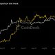 Live updates: Zcash pulls back 8% as its Grayscale ETF goes live, capping a 60% rally