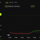 Bitcoin has broken free of the $60,000 to $65,000 range it was held in.