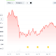 Bitcoin Is a ‘Deep Freeze’ for Money. What Does That Actually Mean?