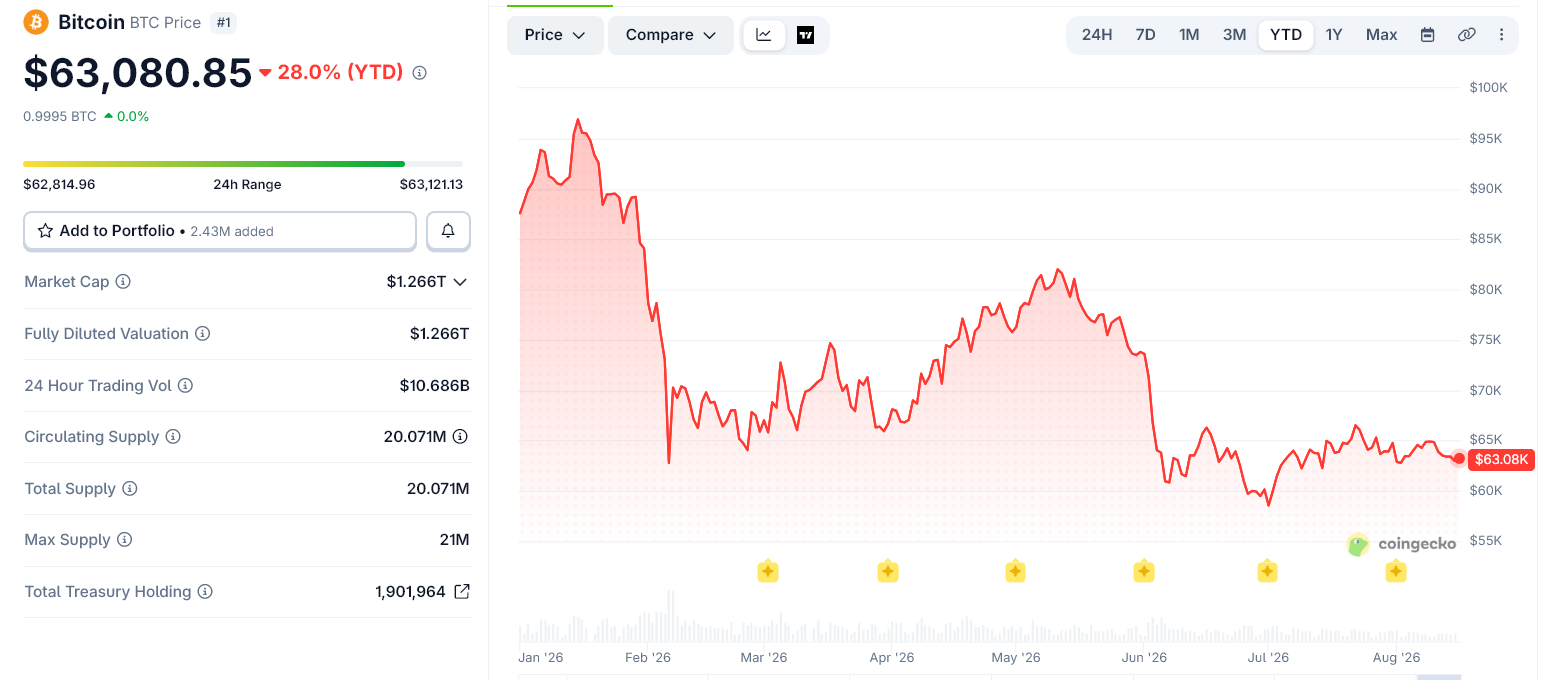 Bitcoin Is a ‘Deep Freeze’ for Money. What Does That Actually Mean?