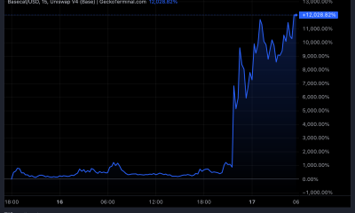 BASECAT Chart Showing The Token up 12,028% Since Launch