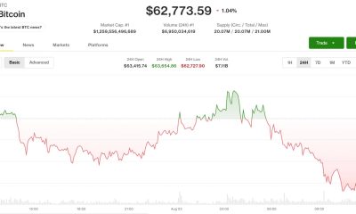 Bitcoin slips under $63,000 despite Iran deal hopes as Coldcard losses rattle market