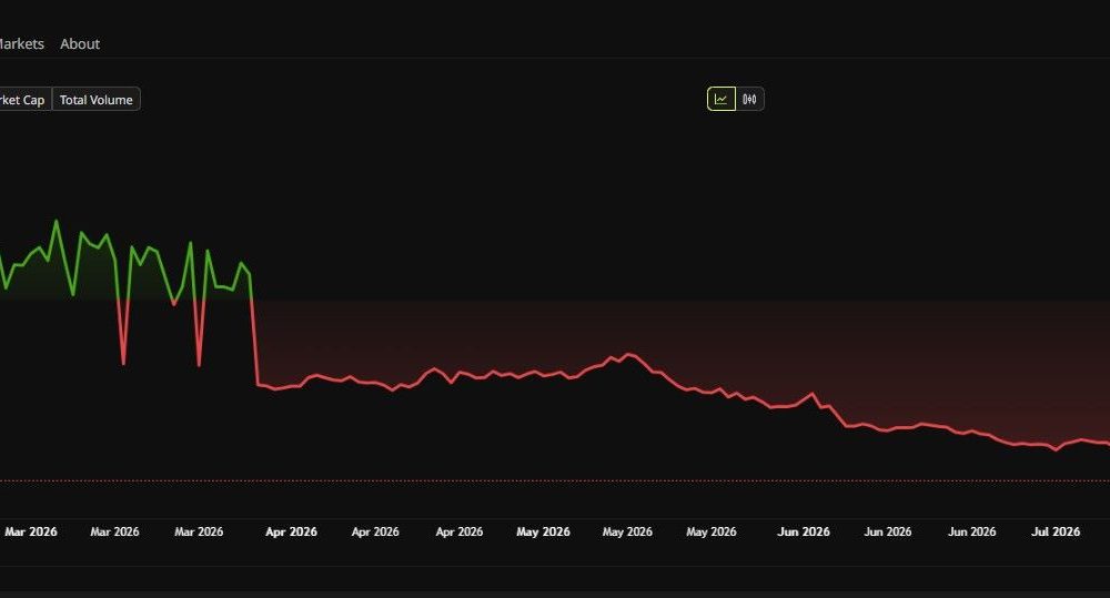 Harmony ONE Price Performance